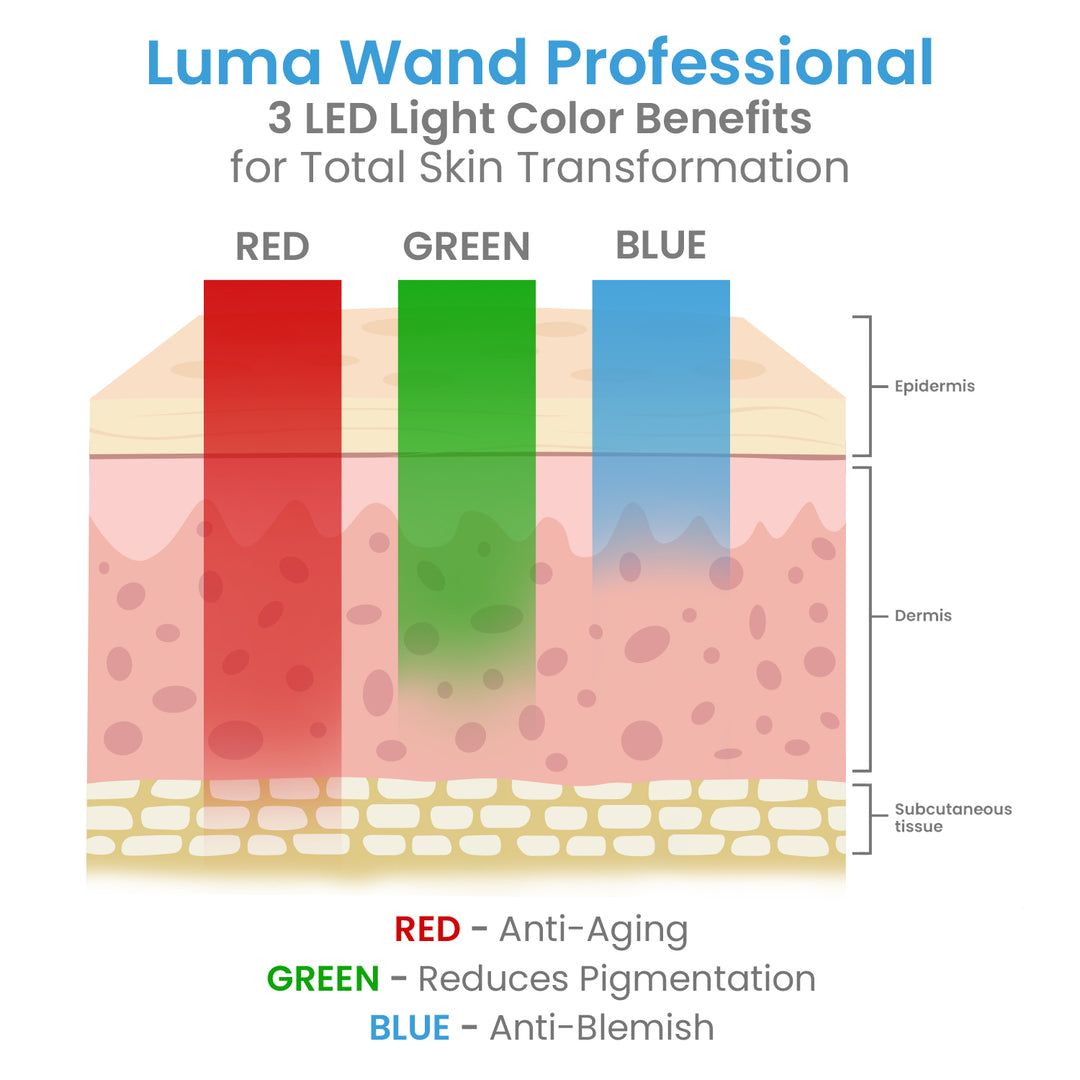 Luma Professional Skin Therapy Wand